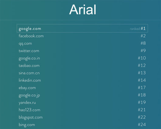 Il font più usato nel web